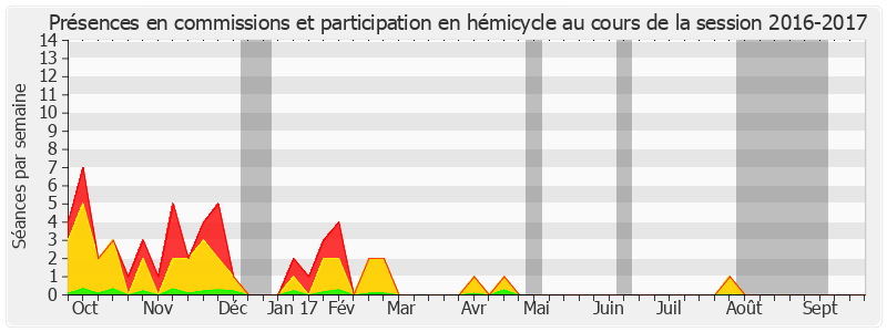 Participation globale-20162017 de Jacques Mézard