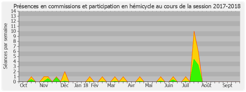 Participation globale-20172018 de Jacques Mézard