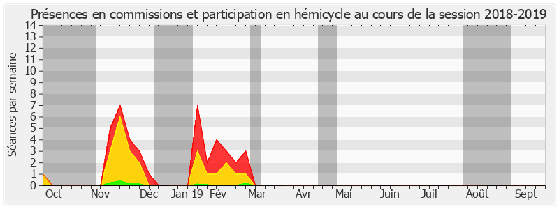 Participation globale-20182019 de Jacques Mézard