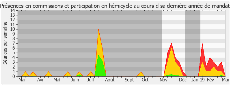 Participation globale-annee de Jacques Mézard