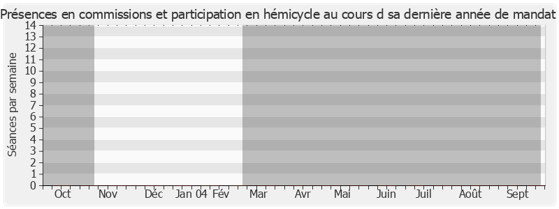 Participation globale-annee de Jacques Moulinier