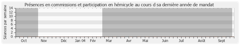 Participation globale-annee de Jacques Moulinier