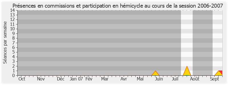 Participation globale-20062007 de Jacques Muller