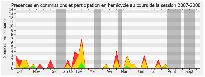 Participation globale-20072008 de Jacques Muller