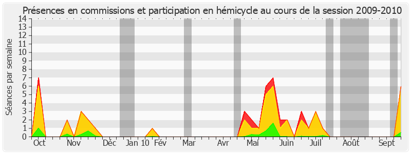 Participation globale-20092010 de Jacques Muller