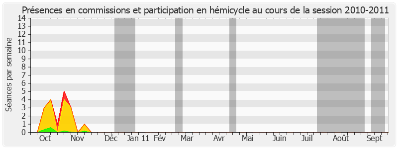 Participation globale-20102011 de Jacques Muller