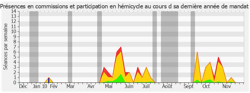 Participation globale-annee de Jacques Muller