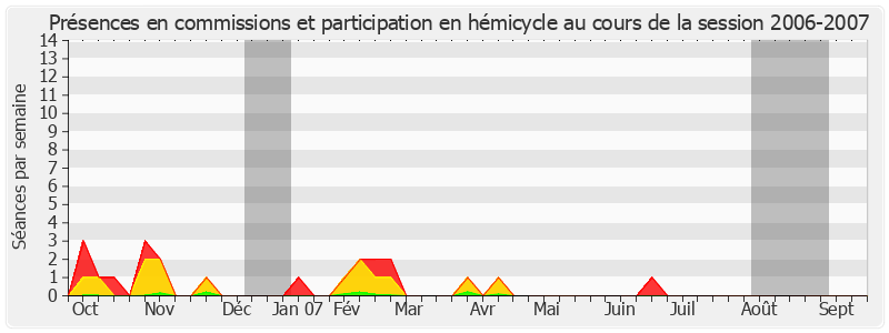 Participation globale-20062007 de Jacques Pelletier