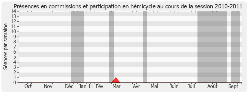 Participation globale-20102011 de Jacques Pelletier