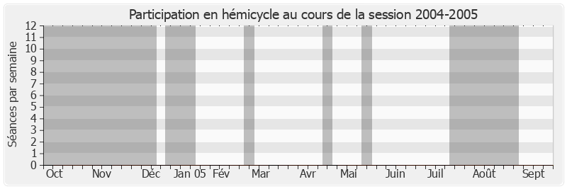 Participation hemicycle-20042005 de Jacques Siffre