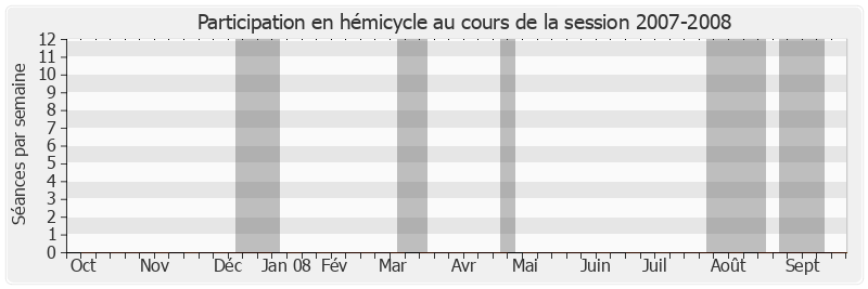 Participation hemicycle-20072008 de Jacques Siffre