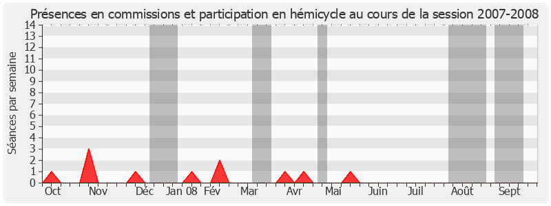 Participation globale-20072008 de Jacques Siffre