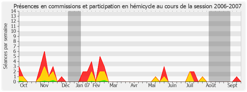 Participation globale-20062007 de Janine Rozier