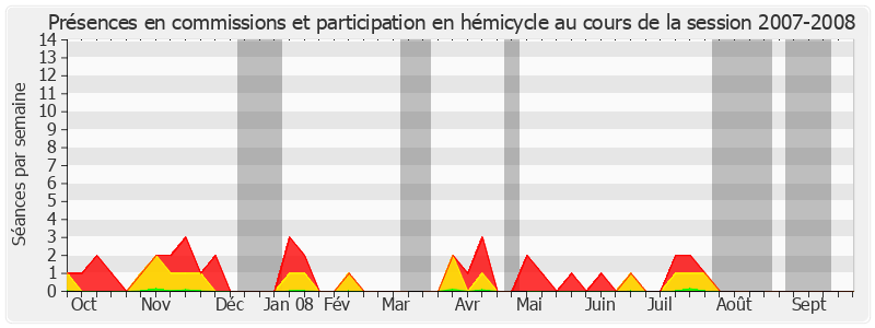 Participation globale-20072008 de Janine Rozier