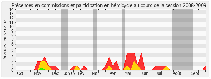 Participation globale-20082009 de Janine Rozier