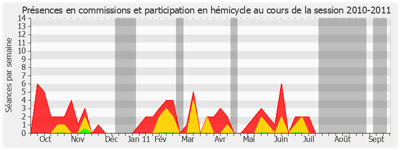 Participation globale-20102011 de Janine Rozier