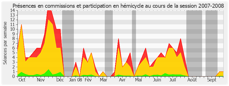 Participation globale-20072008 de Jean Arthuis