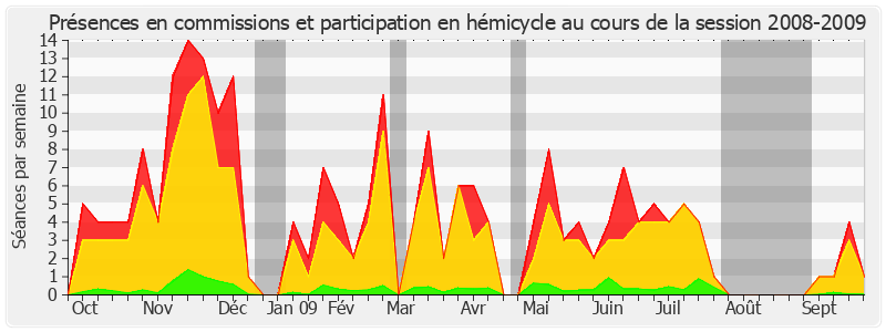 Participation globale-20082009 de Jean Arthuis