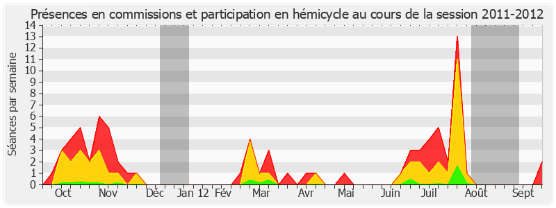 Participation globale-20112012 de Jean Arthuis