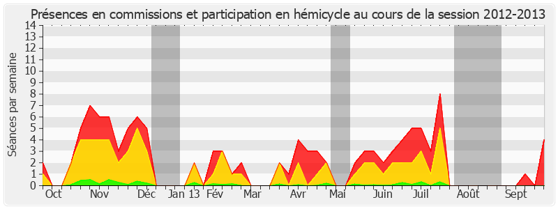 Participation globale-20122013 de Jean Arthuis