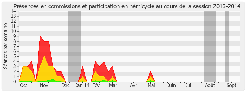 Participation globale-20132014 de Jean Arthuis