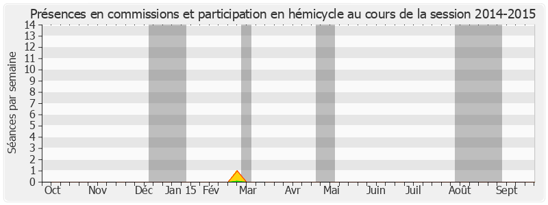 Participation globale-20142015 de Jean Arthuis