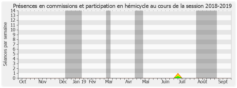 Participation globale-20182019 de Jean Arthuis