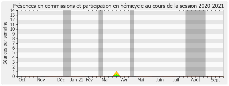 Participation globale-20202021 de Jean Arthuis