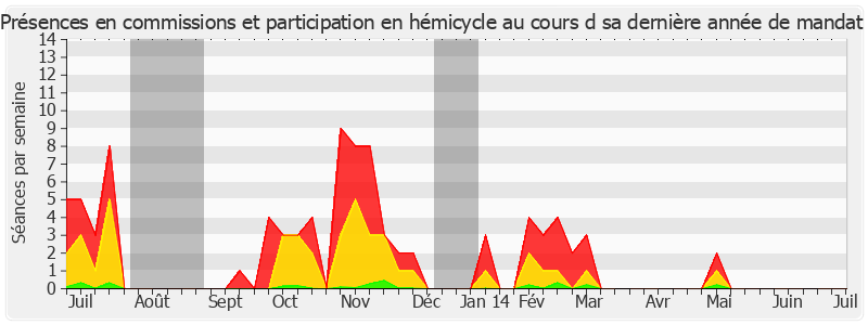 Participation globale-annee de Jean Arthuis