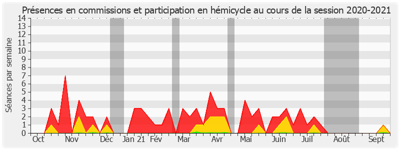 Participation globale-20202021 de Jean Bacci