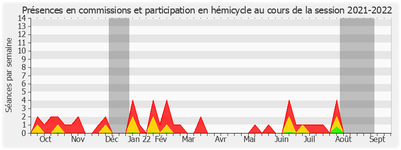 Participation globale-20212022 de Jean Bacci