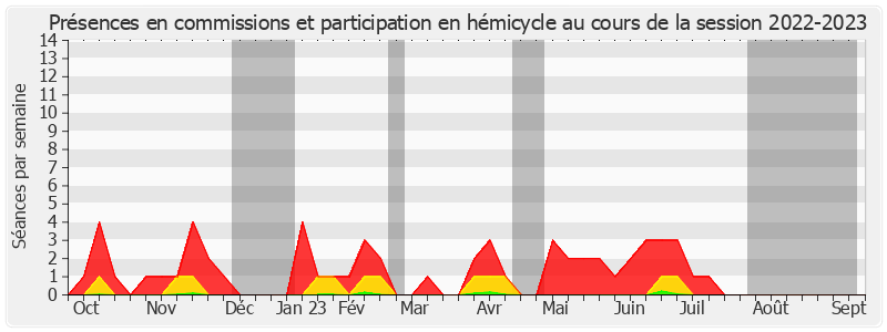 Participation globale-20222023 de Jean Bacci