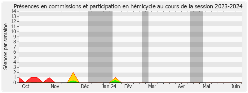 Participation globale-20232024 de Jean Bacci