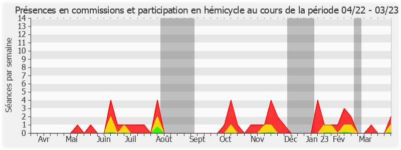 Participation globale-annee de Jean Bacci