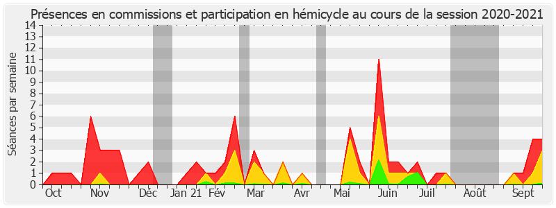 Participation globale-20202021 de Jean-Baptiste Blanc