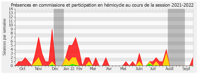 Participation globale-20212022 de Jean-Baptiste Blanc