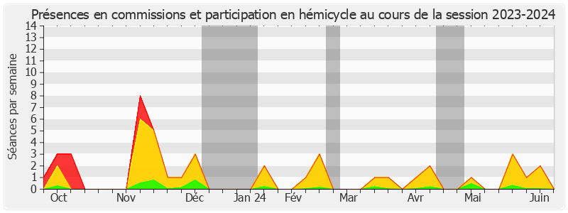 Participation globale-20232024 de Jean-Baptiste Blanc