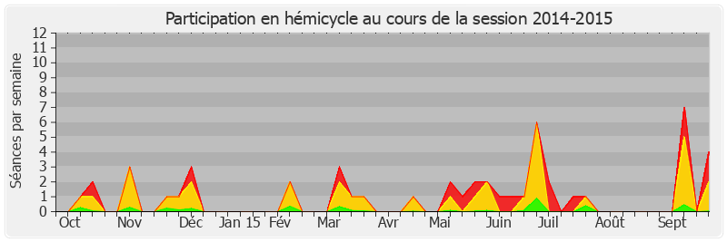 Participation hemicycle-20142015 de Jean-Baptiste Lemoyne