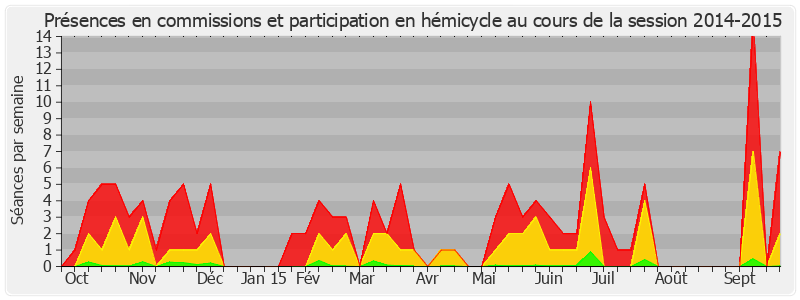 Participation globale-20142015 de Jean-Baptiste Lemoyne