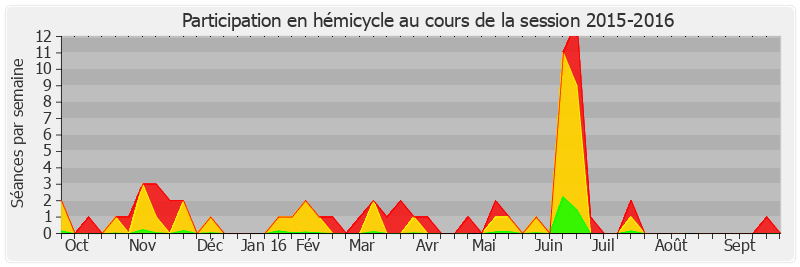 Participation hemicycle-20152016 de Jean-Baptiste Lemoyne