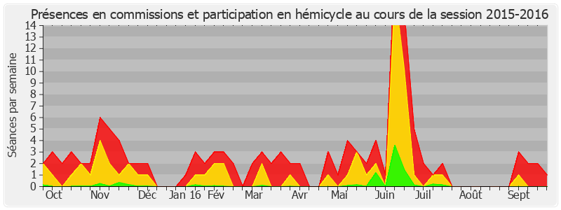 Participation globale-20152016 de Jean-Baptiste Lemoyne