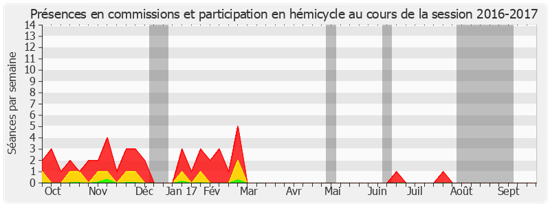 Participation globale-20162017 de Jean-Baptiste Lemoyne