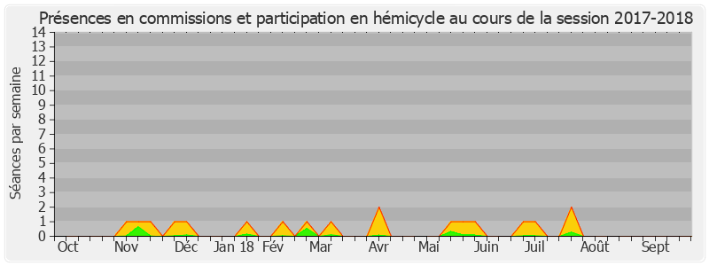 Participation globale-20172018 de Jean-Baptiste Lemoyne