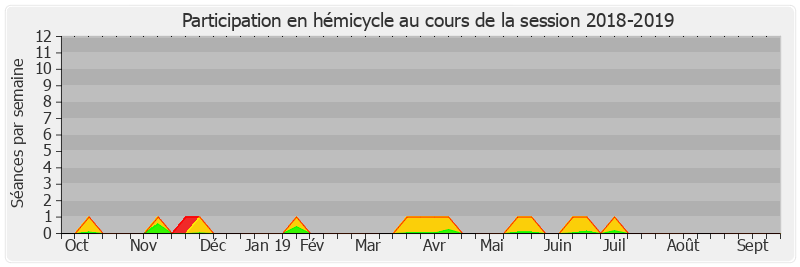 Participation hemicycle-20182019 de Jean-Baptiste Lemoyne