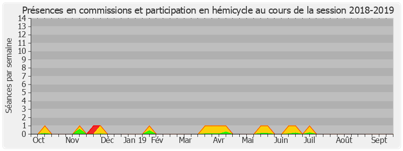 Participation globale-20182019 de Jean-Baptiste Lemoyne