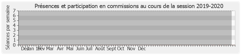 Participation commissions-20192020 de Jean-Baptiste Lemoyne