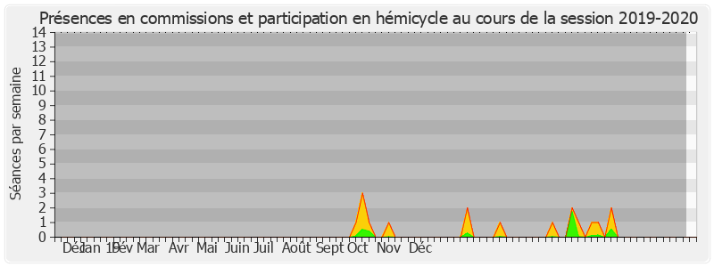 Participation globale-20192020 de Jean-Baptiste Lemoyne