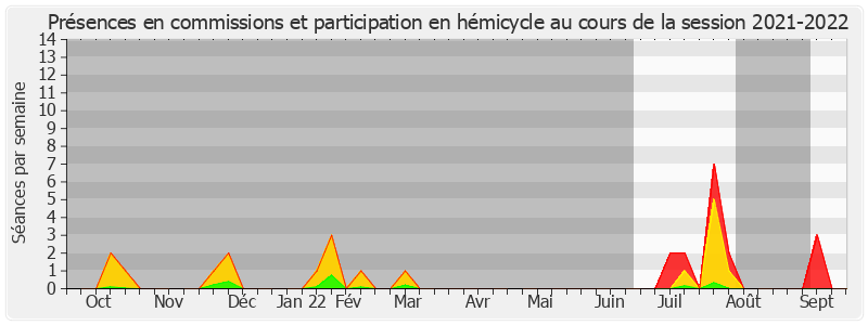 Participation globale-20212022 de Jean-Baptiste Lemoyne