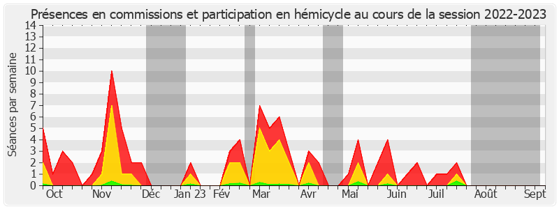 Participation globale-20222023 de Jean-Baptiste Lemoyne