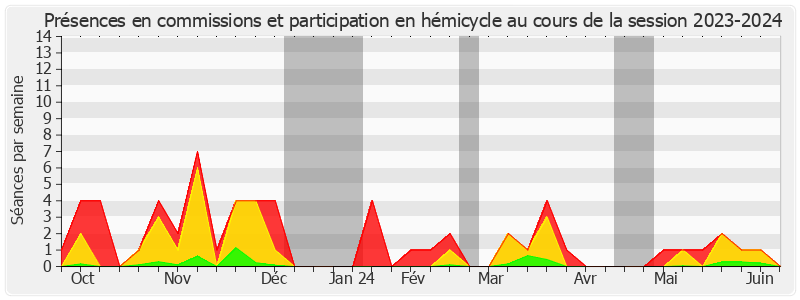 Participation globale-20232024 de Jean-Baptiste Lemoyne